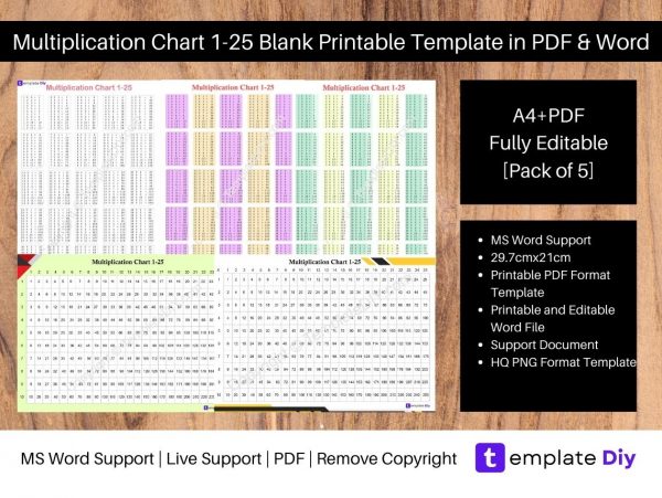 Multiplication Chart 1-25 Blank Printable Template in PDF & Word