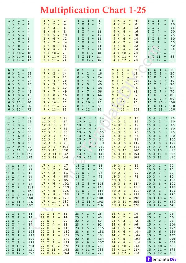 Multiplication chart 1-25