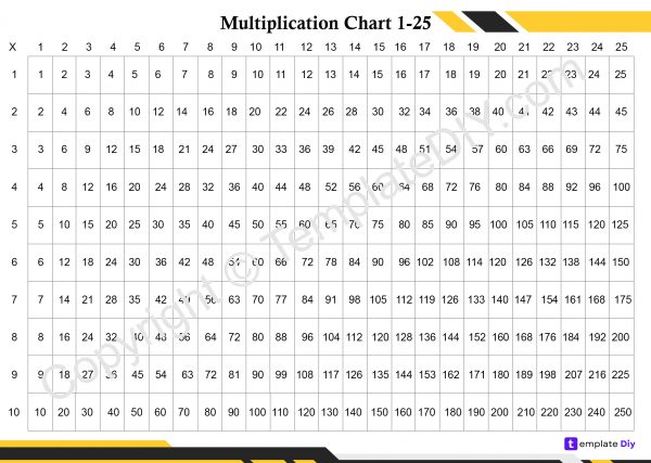 Multiplication chart 1-25 pdf