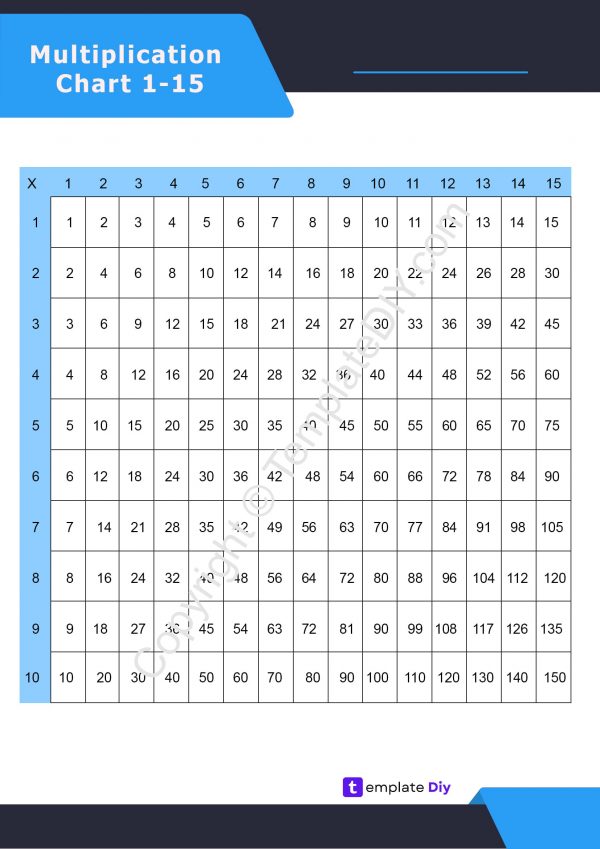 Times table 1-15