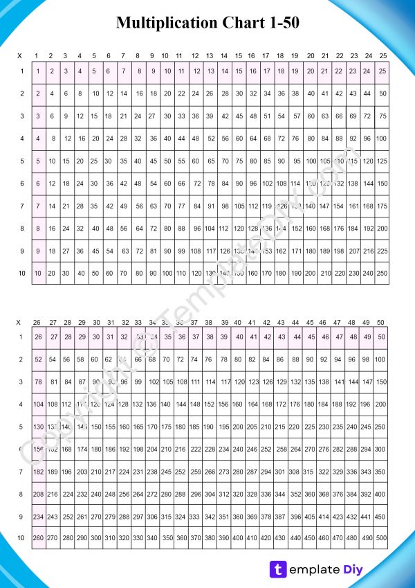 Times table 1-50