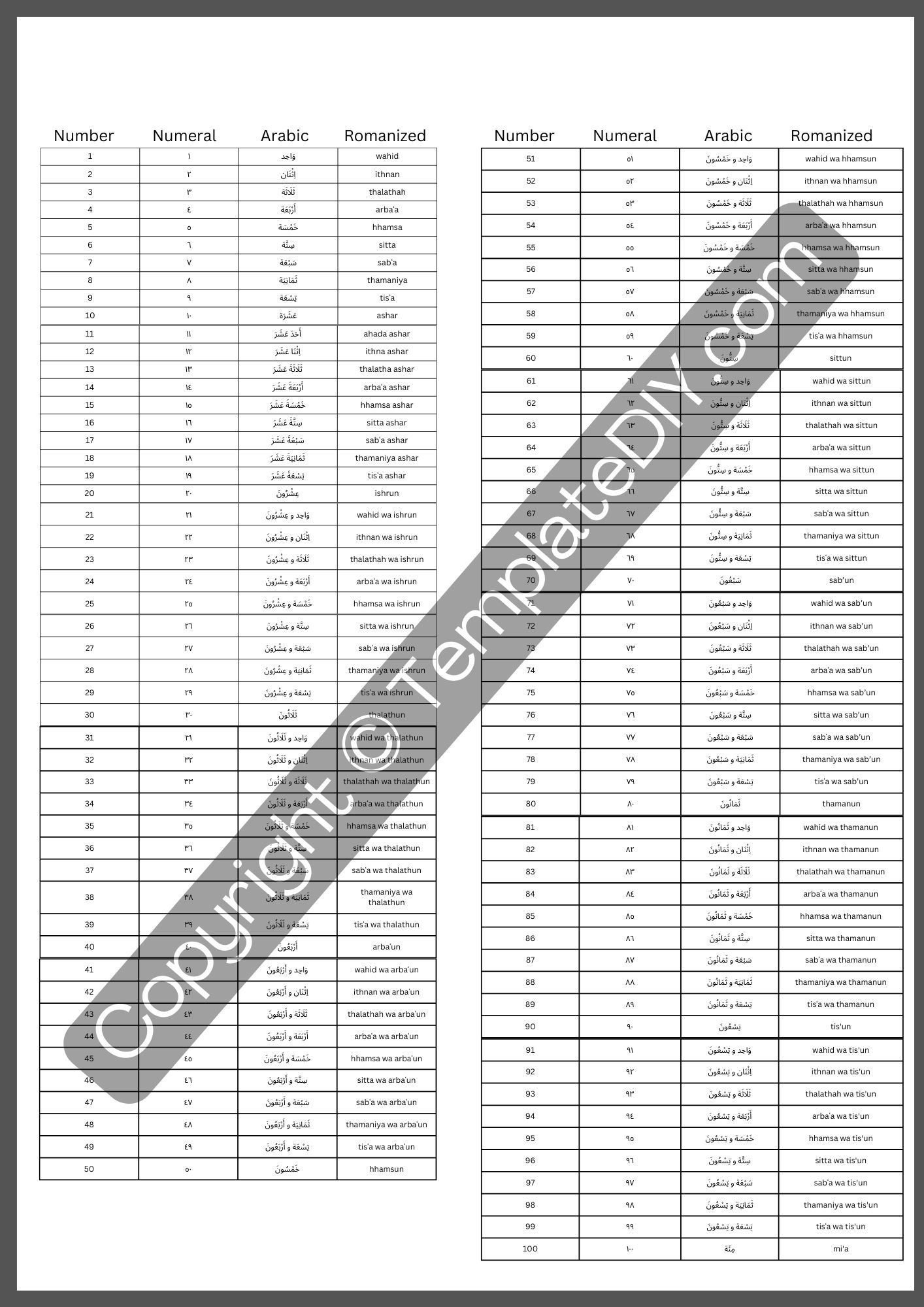 Arabic Numbers 1 100