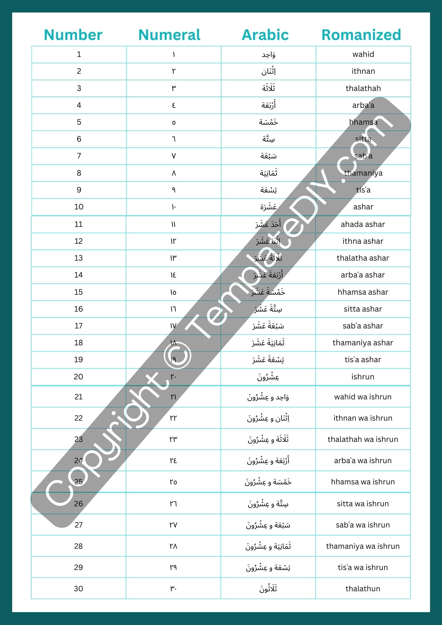 Arabic Numbers 1 100