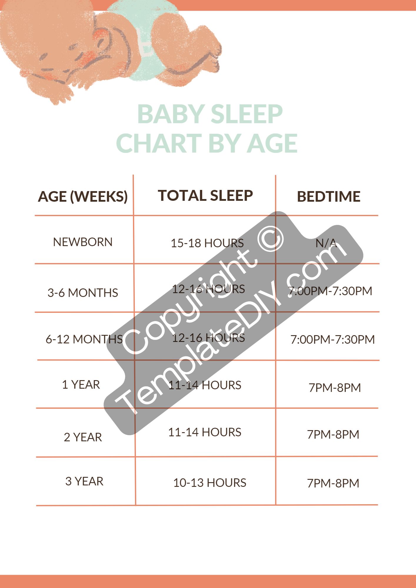 How Much Month Baby Sleep Sleeping Pattern Of Baby Sleep Patterns