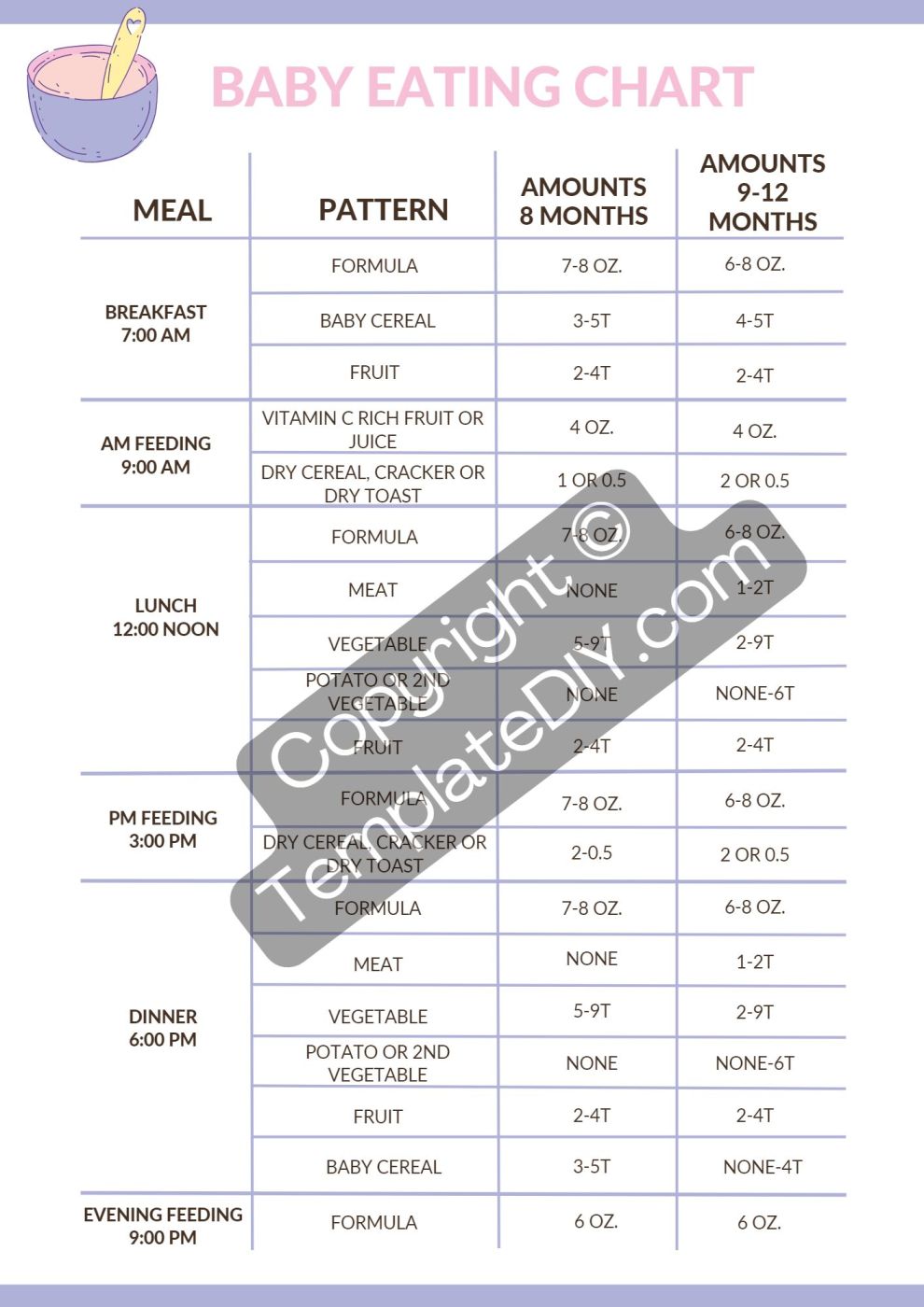 Baby Eating Chart Printable Template PDF, Word [Editable]