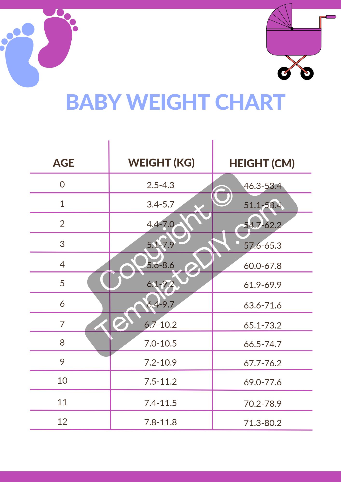 Height Weight Chart Baby