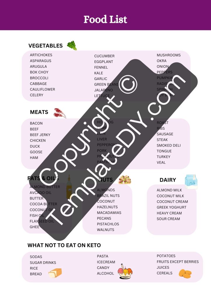 Printable Food List Template PDF, Word, Excel [Editable]